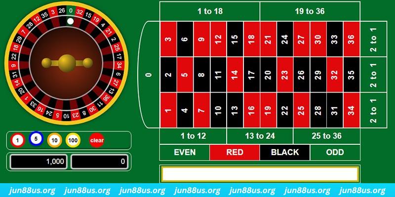 Roulette - Khám Phá Thông Tin Và Các Bước Tham Gia 5 Quy trình diễn ra một ván game Roulette online